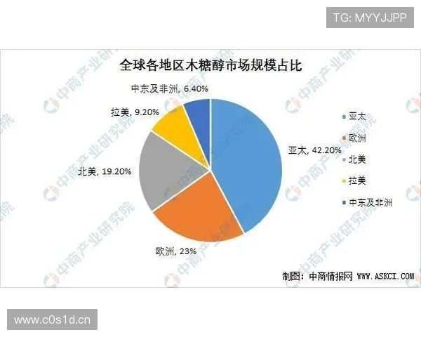 企业家移民发展趋势及全球市场机会分析与战略规划 企业家移民发展趋势及全球市场机会分析与战略规划